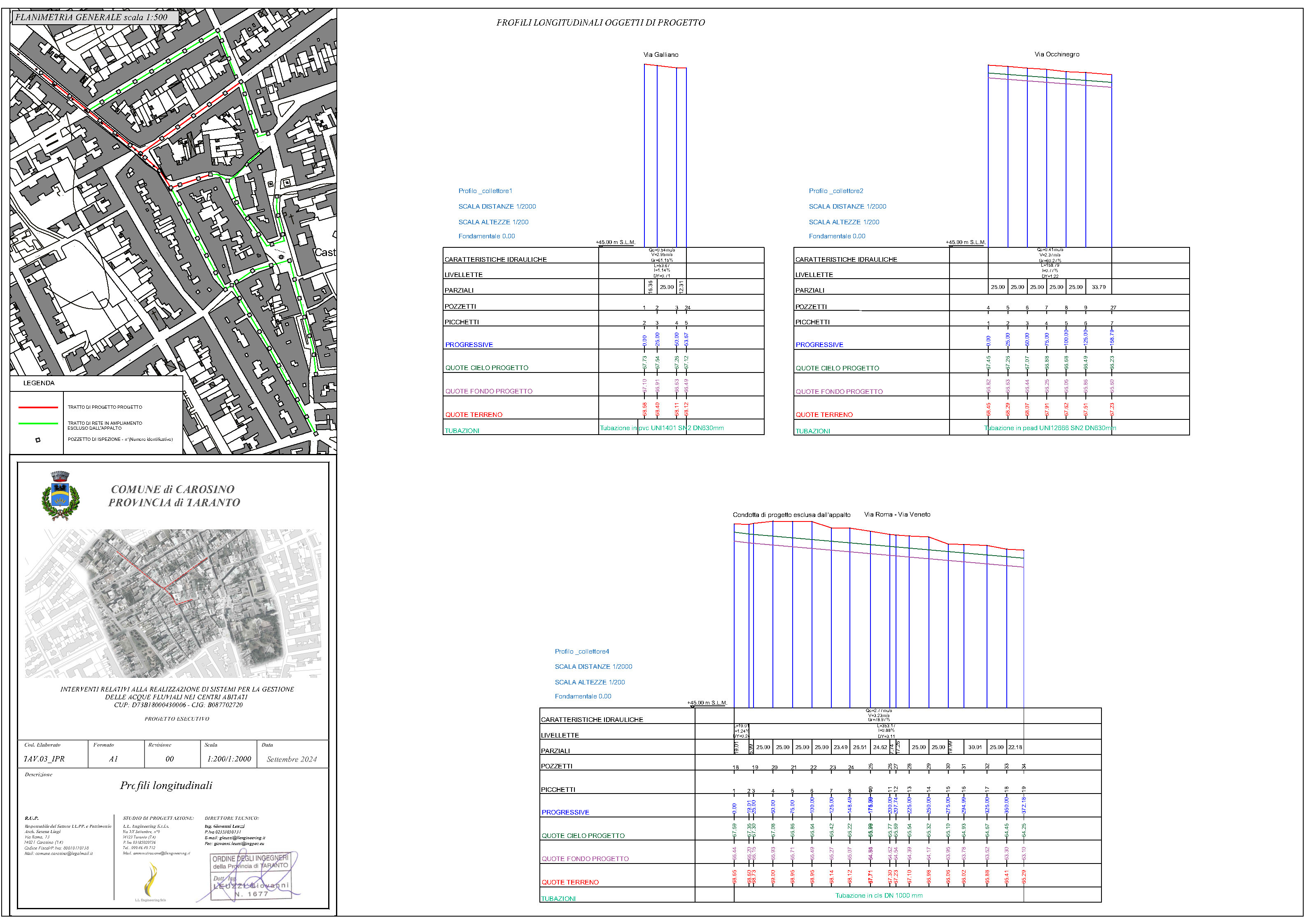 gestione/img/uploadProject/31/Tav.03_IPR_Profili longitudinali.jpg.
