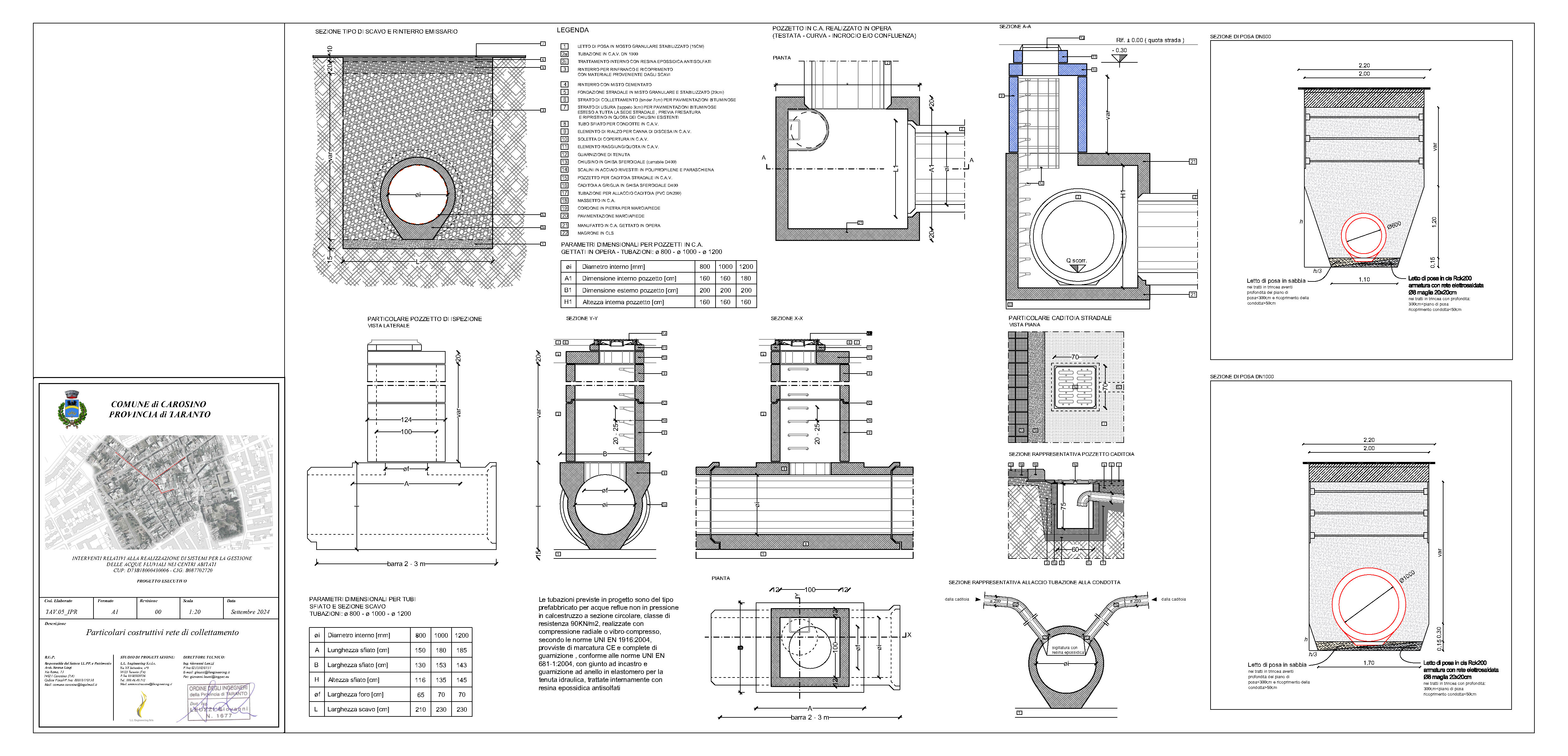 gestione/img/uploadProject/31/Tav.05_IPR_Particolari costruttivi rete di collettamento.jpg.