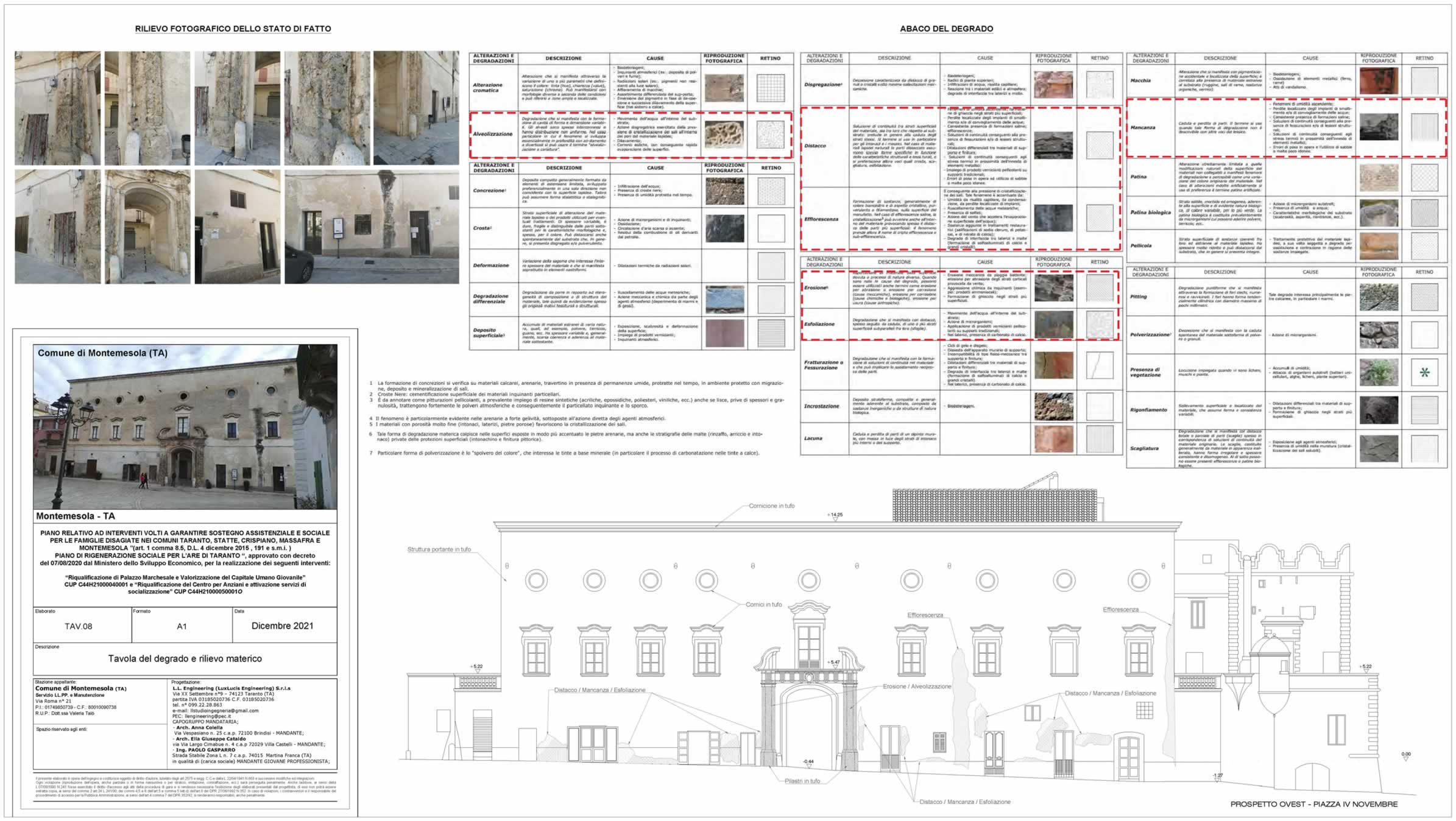 gestione/img/uploadProject/9/B_Piano_rigenerazione_sociale_urbanistica_Montemesola_Pagina_4.jpg.